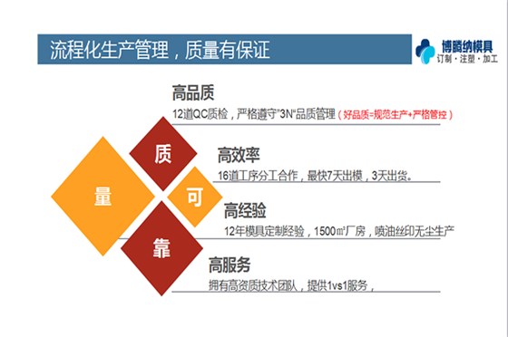 塑膠模具加工——博騰納給您高品質(zhì)