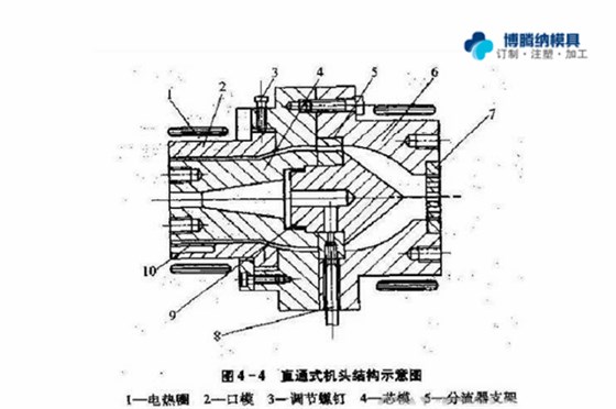 注塑模具制造廠——兩種模式模具的區(qū)分點你知道嗎？{博騰納}