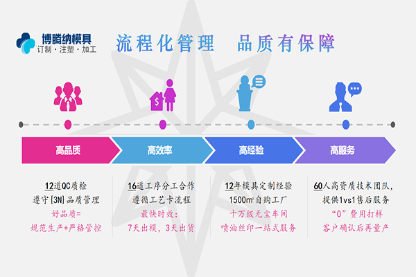 藍牙耳機模具廠——博騰納12道QC質(zhì)檢工序，品質(zhì)有保障