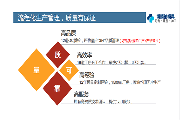 塑膠模具知識(shí)——博騰納12道QC質(zhì)檢，品質(zhì)有保障