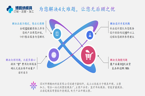 博騰納注塑模具制造廠——13道QC質(zhì)檢工序，品質(zhì)有保障