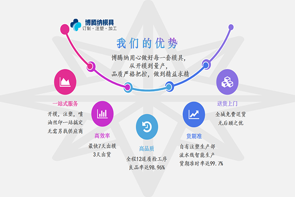 藍牙耳機塑膠模具廠——博騰納13年經(jīng)驗更是您的對味選擇