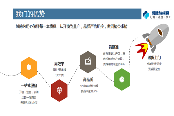 找專業(yè)的注塑模具廠家，來博騰納看看把